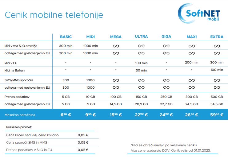 teles_cenik_2023